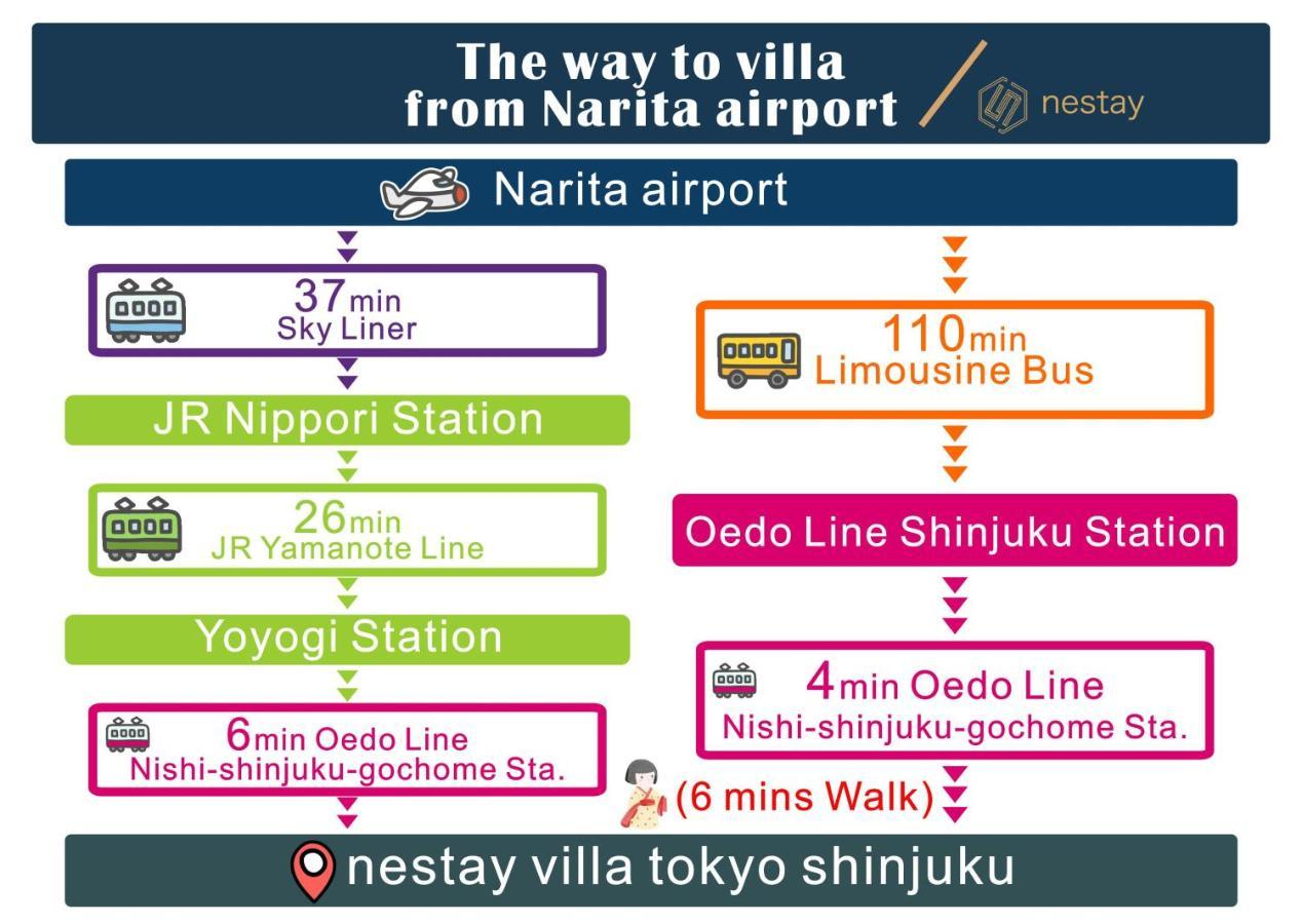 Nestay Villa Tokyo Shinjuku Exterior photo